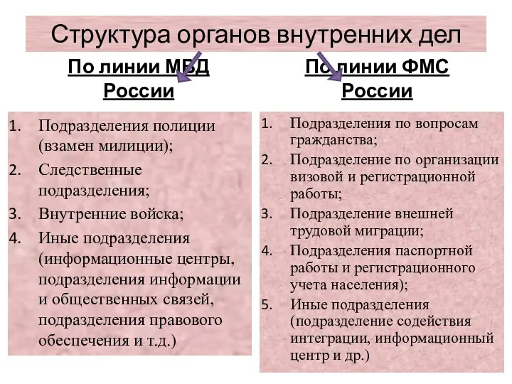Структура органов внутренних дел По линии МВД России Подразделения полиции (взамен
