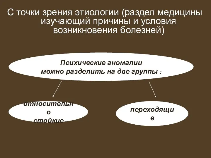 С точки зрения этиологии (раздел медицины изучающий причины и условия возникновения