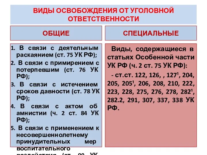 ВИДЫ ОСВОБОЖДЕНИЯ ОТ УГОЛОВНОЙ ОТВЕТСТВЕННОСТИ ОБЩИЕ В связи с деятельным раскаянием