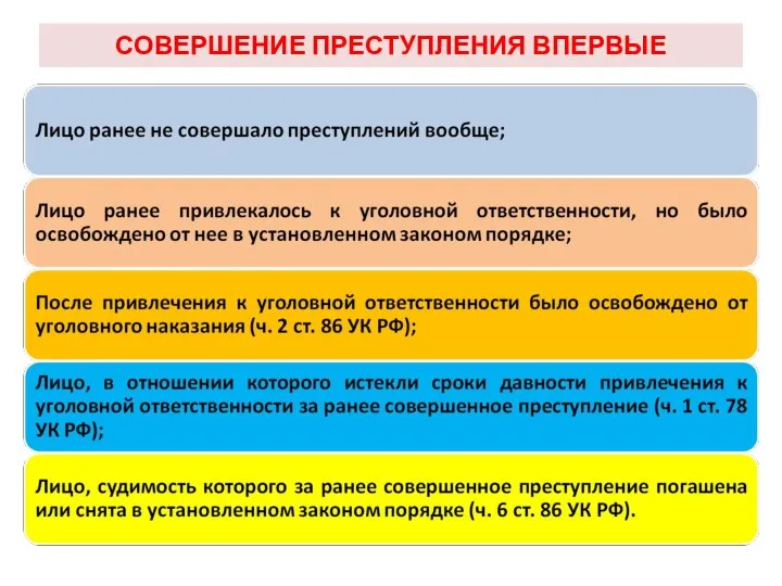 СОВЕРШЕНИЕ ПРЕСТУПЛЕНИЯ ВПЕРВЫЕ