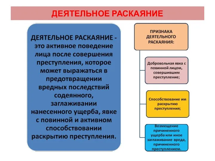 ДЕЯТЕЛЬНОЕ РАСКАЯНИЕ