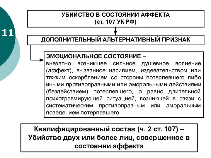 11 УБИЙСТВО В СОСТОЯНИИ АФФЕКТА (ст. 107 УК РФ) ДОПОЛНИТЕЛЬНЫЙ АЛЬТЕРНАТИВНЫЙ