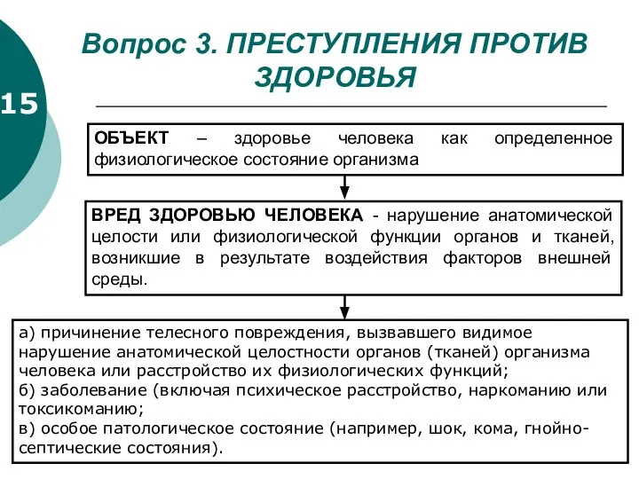 15 Вопрос 3. ПРЕСТУПЛЕНИЯ ПРОТИВ ЗДОРОВЬЯ ОБЪЕКТ – здоровье человека как