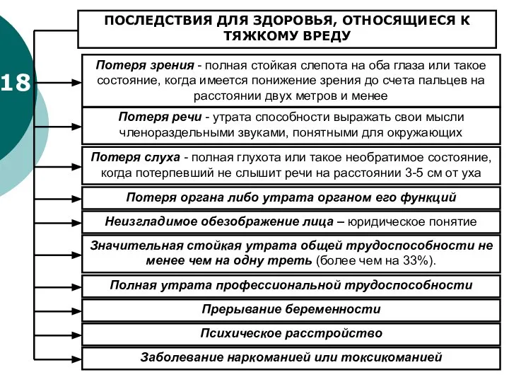 18 ПОСЛЕДСТВИЯ ДЛЯ ЗДОРОВЬЯ, ОТНОСЯЩИЕСЯ К ТЯЖКОМУ ВРЕДУ Потеря зрения -