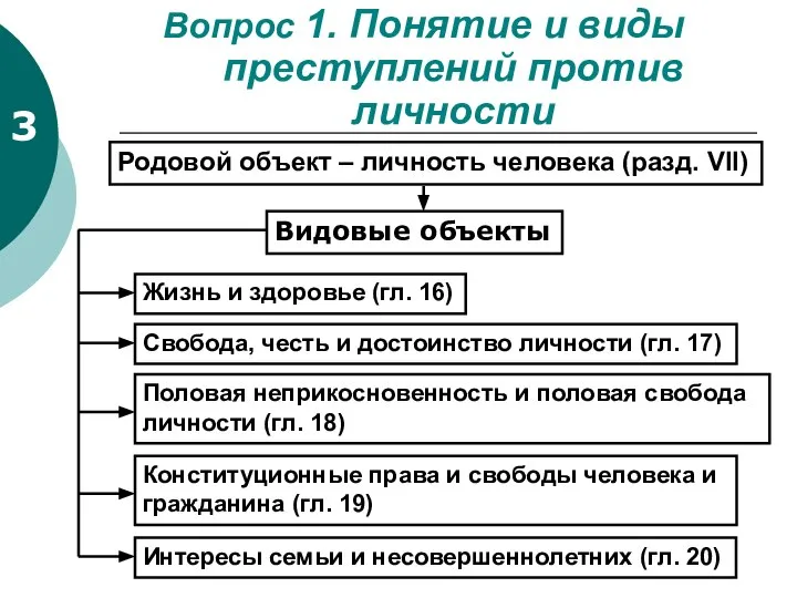 Вопрос 1. Понятие и виды преступлений против личности Родовой объект –