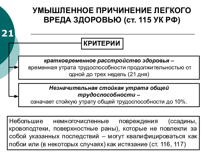 21 УМЫШЛЕННОЕ ПРИЧИНЕНИЕ ЛЕГКОГО ВРЕДА ЗДОРОВЬЮ (ст. 115 УК РФ) КРИТЕРИИ