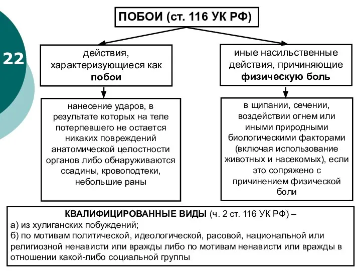 22 ПОБОИ (ст. 116 УК РФ) действия, характеризующиеся как побои иные