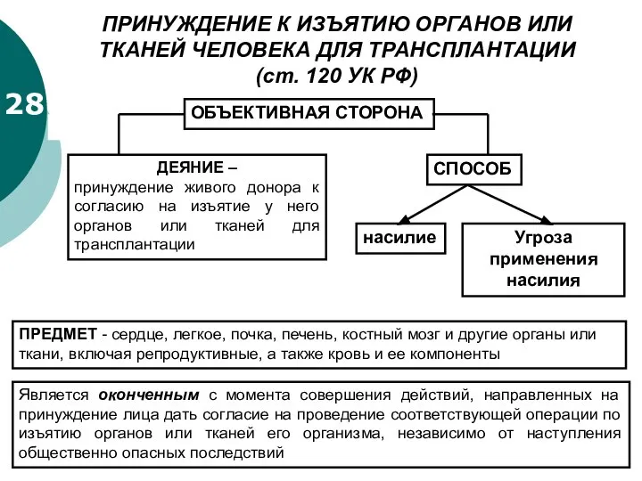 28 ПРИНУЖДЕНИЕ К ИЗЪЯТИЮ ОРГАНОВ ИЛИ ТКАНЕЙ ЧЕЛОВЕКА ДЛЯ ТРАНСПЛАНТАЦИИ (ст.