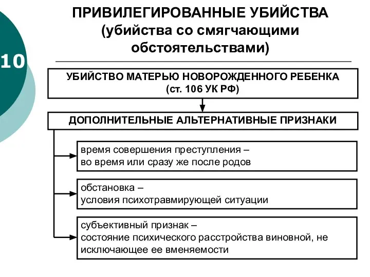 ПРИВИЛЕГИРОВАННЫЕ УБИЙСТВА (убийства со смягчающими обстоятельствами) 10 УБИЙСТВО МАТЕРЬЮ НОВОРОЖДЕННОГО РЕБЕНКА