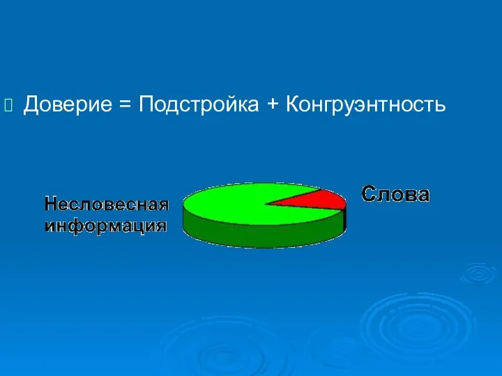 Доверие = Подстройка + Конгруэнтность