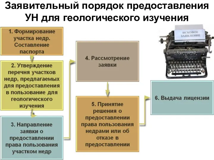 Заявительный порядок предоставления УН для геологического изучения