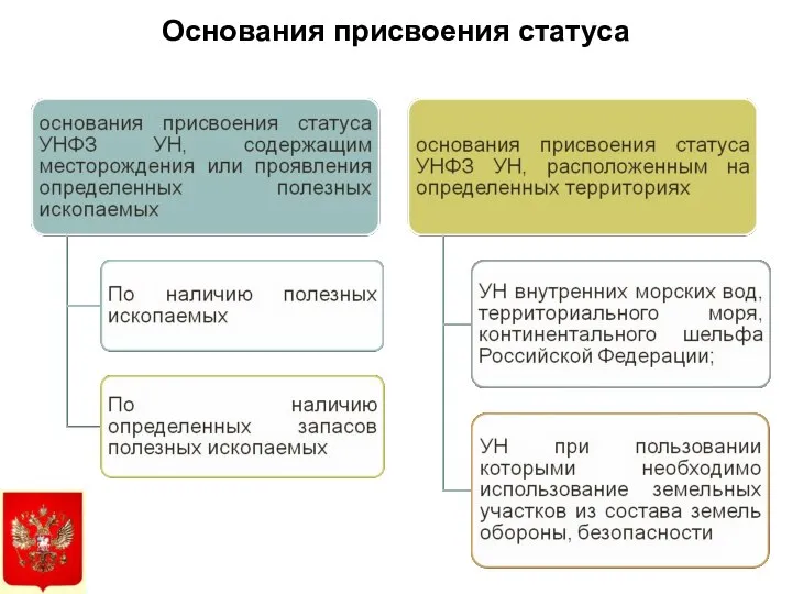 Основания присвоения статуса