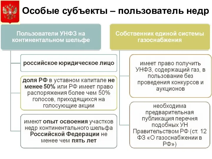 Особые субъекты – пользователь недр