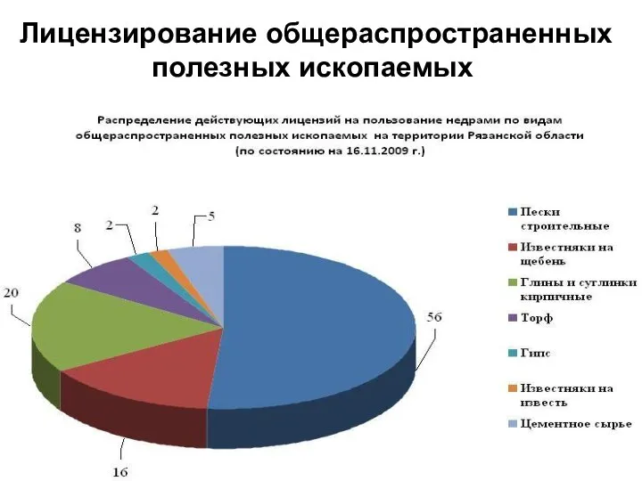 Лицензирование общераспространенных полезных ископаемых