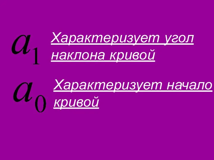 Характеризует угол наклона кривой Характеризует начало кривой