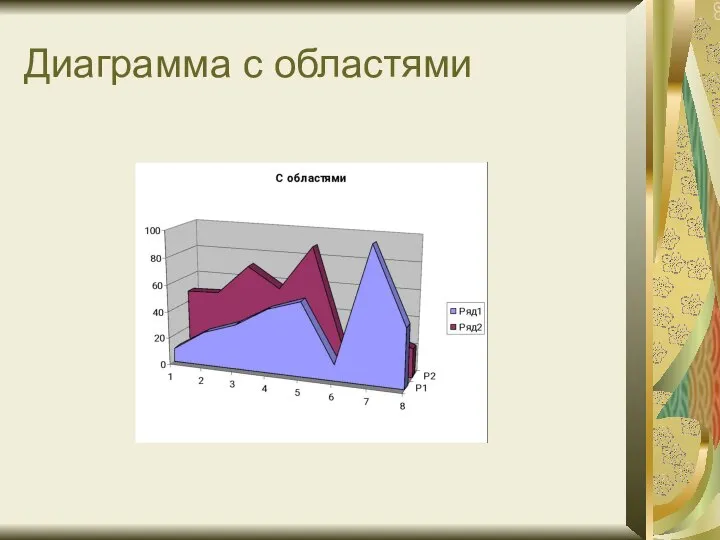 Диаграмма с областями