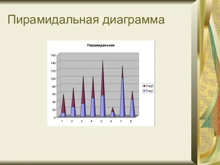 Пирамидальная диаграмма