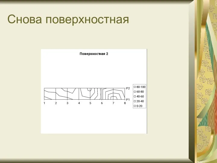 Снова поверхностная