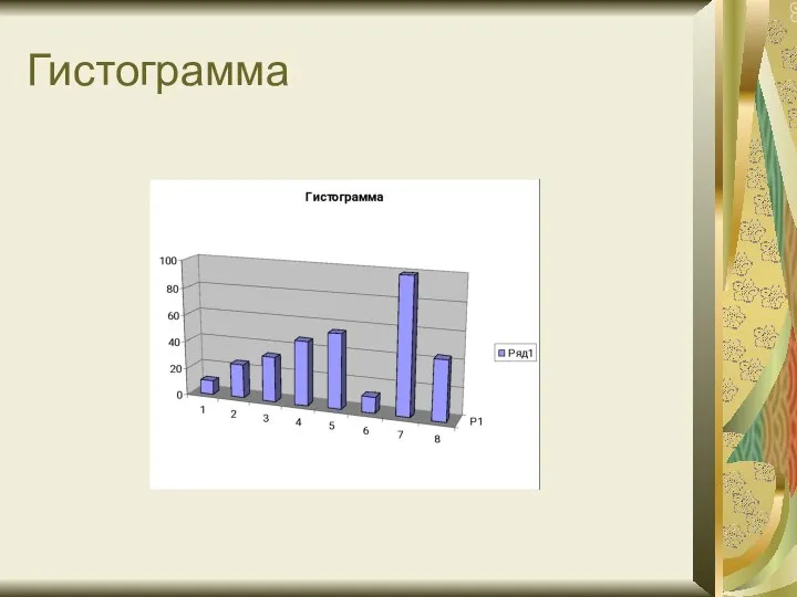 Гистограмма