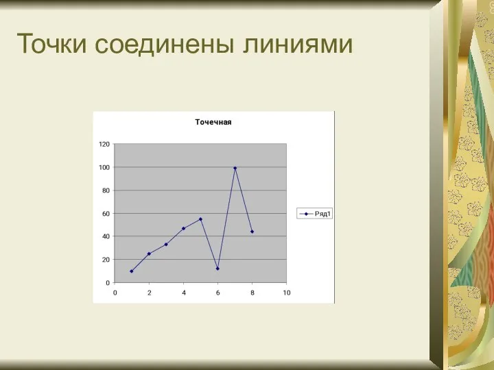 Точки соединены линиями