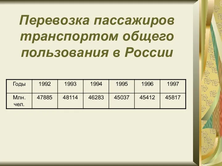 Перевозка пассажиров транспортом общего пользования в России