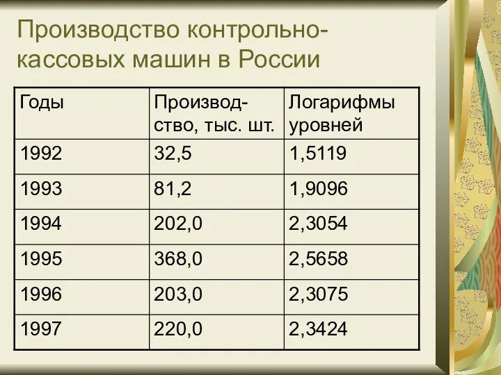 Производство контрольно-кассовых машин в России