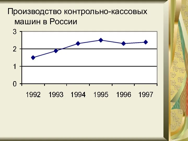 Производство контрольно-кассовых машин в России