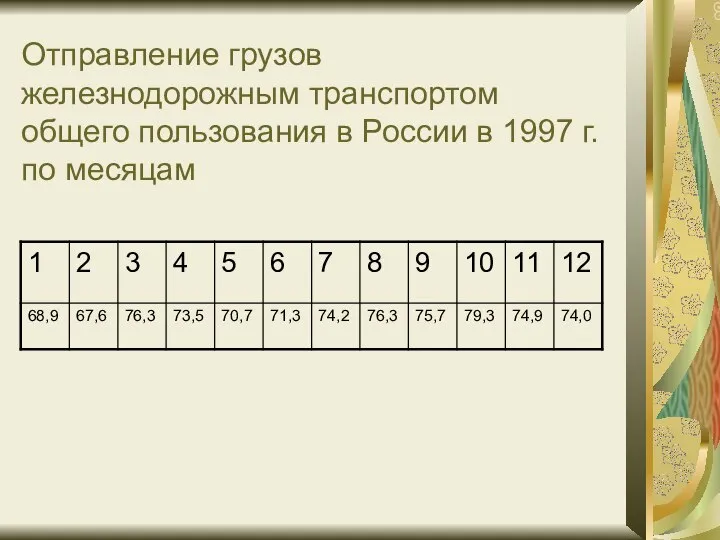 Отправление грузов железнодорожным транспортом общего пользования в России в 1997 г. по месяцам