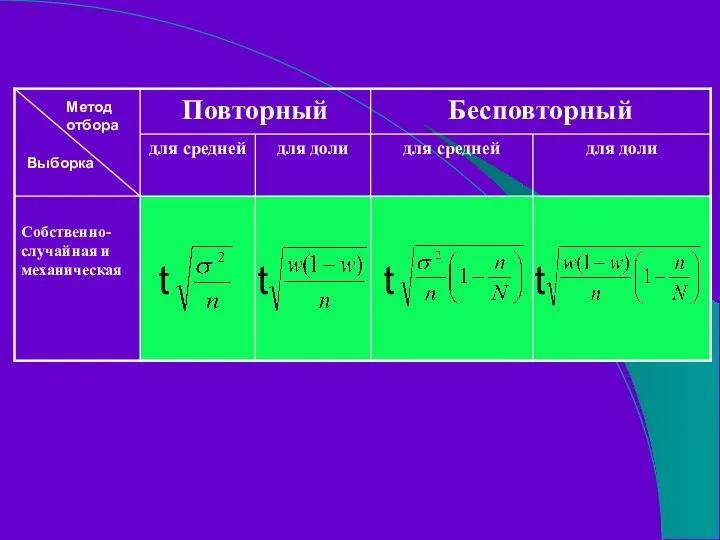 t t t t Метод отбора Выборка