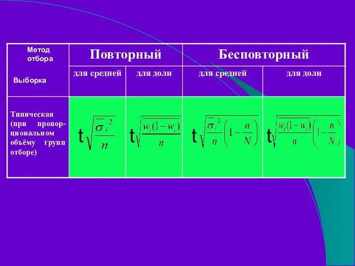 t t t t Метод отбора Выборка