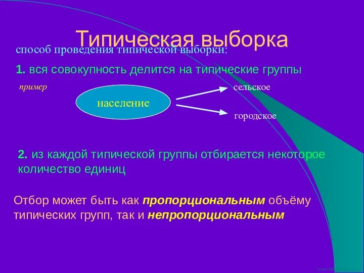 Типическая выборка способ проведения типической выборки: 1. вся совокупность делится на