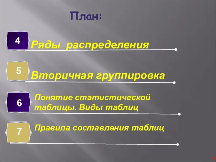 План: Ряды распределения 4 Вторичная группировка 5 Понятие статистической таблицы. Виды