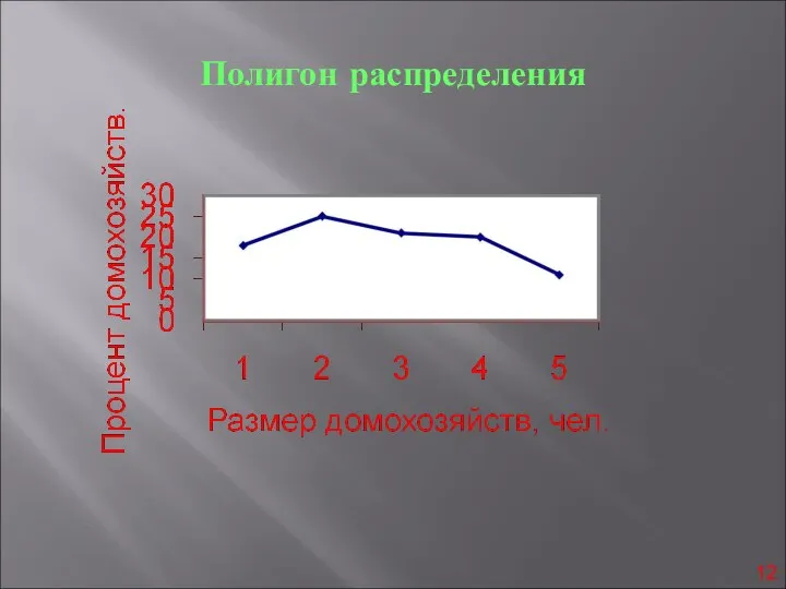 Полигон распределения