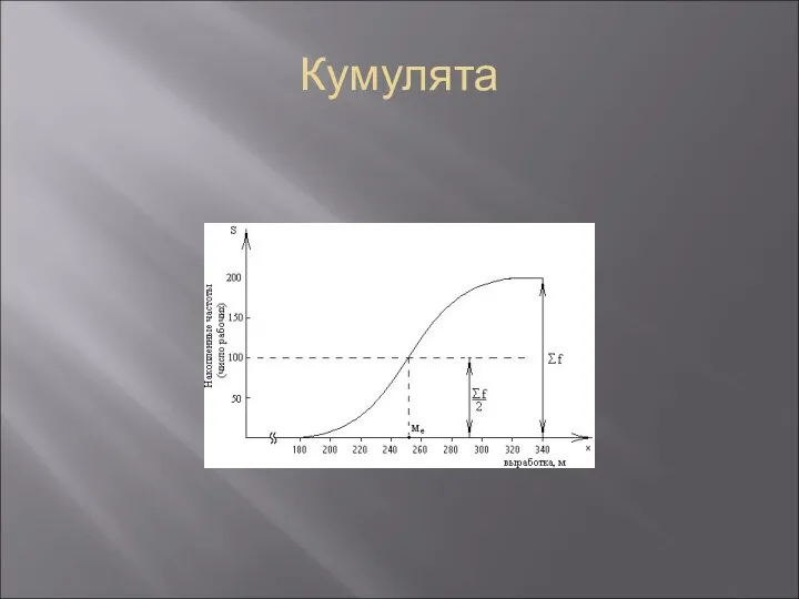 Кумулята