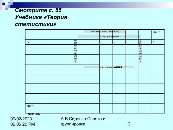 А.В.Сиденко Сводка и группировка 09/02/2023 09:05:20 PM Смотрите с. 55 Учебника «Теория статистики» Примечания.