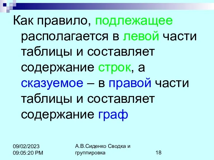 А.В.Сиденко Сводка и группировка 09/02/2023 09:05:20 PM Как правило, подлежащее располагается