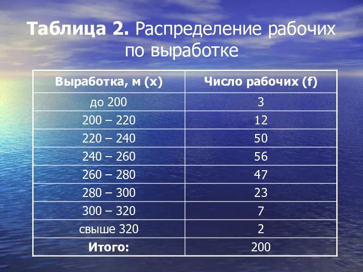 Таблица 2. Распределение рабочих по выработке