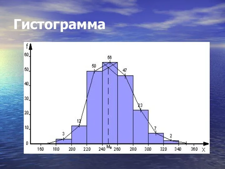 Гистограмма