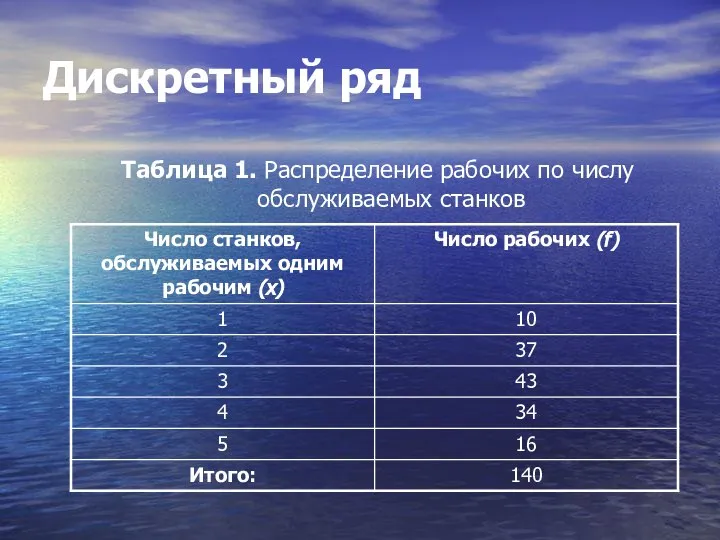 Дискретный ряд Таблица 1. Распределение рабочих по числу обслуживаемых станков