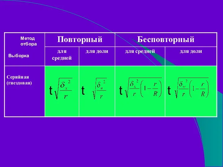 t t t t Метод отбора Выборка