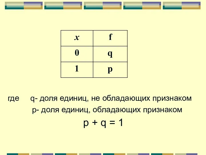 где q- доля единиц, не обладающих признаком p- доля единиц, обладающих