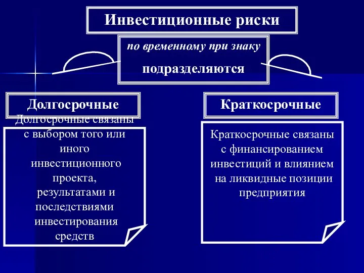 Инвестиционные риски по временному при знаку подразделяются Долгосрочные Краткосрочные Долгосрочные связаны