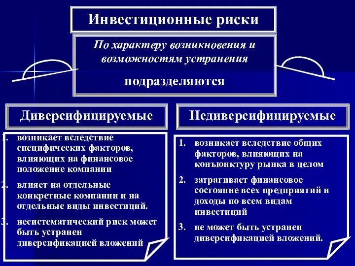 Инвестиционные риски По характеру возникновения и возможностям устранения подразделяются Диверсифицируемые Недиверсифицируемые