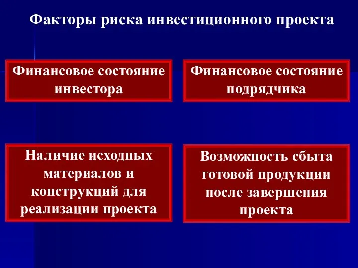 Факторы риска инвестиционного проекта Финансовое состояние инвестора Возможность сбыта готовой продукции