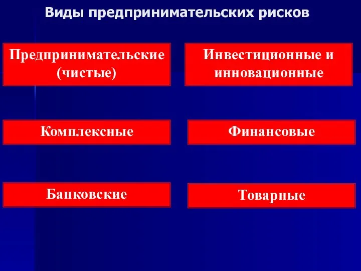 Виды предпринимательских рисков Предпринимательские (чистые) Банковские Комплексные Товарные Финансовые Инвестиционные и инновационные