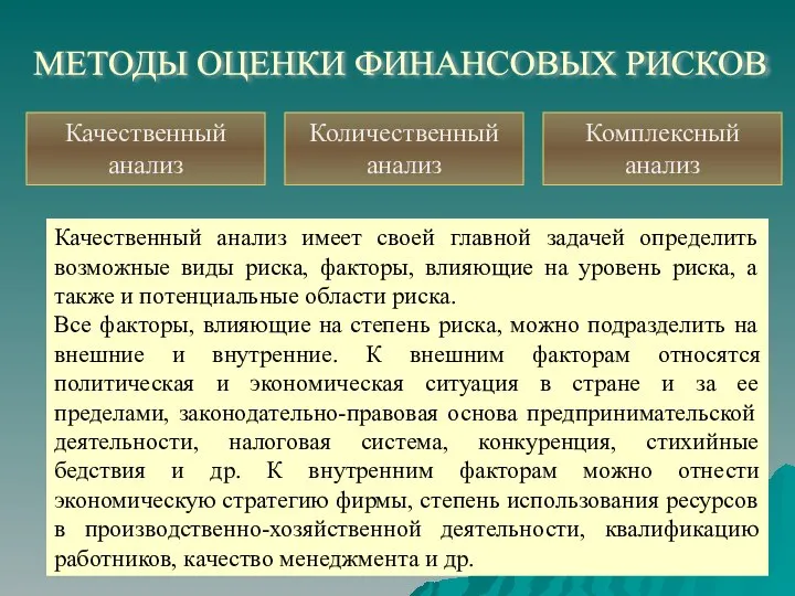 МЕТОДЫ ОЦЕНКИ ФИНАНСОВЫХ РИСКОВ Качественный анализ Количественный анализ Комплексный анализ Качественный