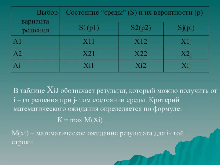 В таблице XiJ обозначает результат, который можно получить от i –