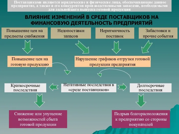 Поставщиками являются юридические и физические лица, обеспечивающие данное предприятие, а также