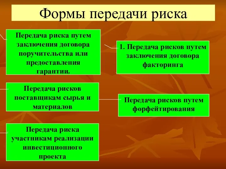 Формы передачи риска 1. Передача рисков путем заключения договора факторинга Передача