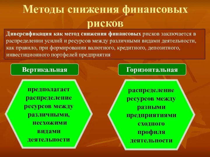 Методы снижения финансовых рисков Диверсификация как метод снижения финансовых рисков заключается